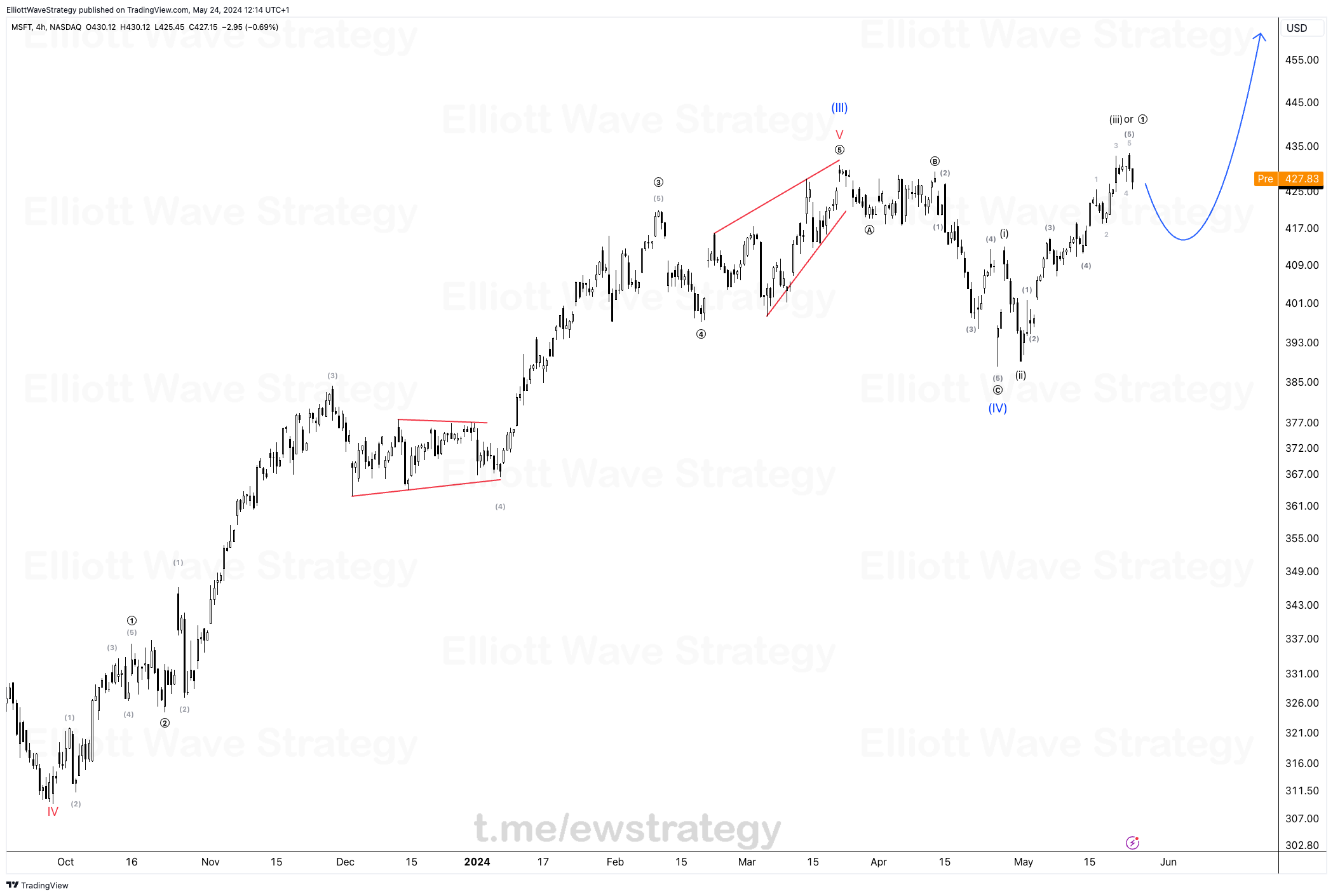 Microsoft stock analysis, MSFT Elliott Wave analysis, Microsoft trading strategy, Elliott Wave Principle, MSFT stock forecast, Fibonacci retracement Microsoft, Technical analysis of Microsoft, Microsoft stock trading signals, Stock market wave analysis, Investing in Microsoft